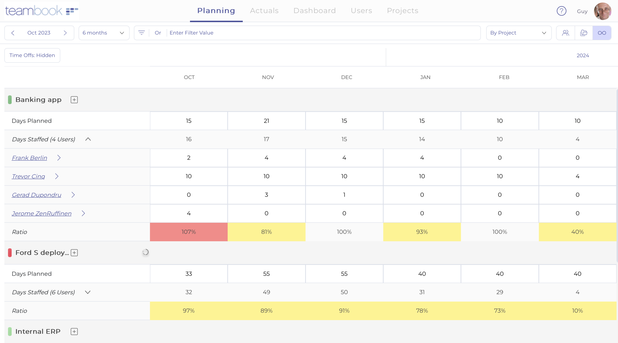 Medium- to long-term capacity management