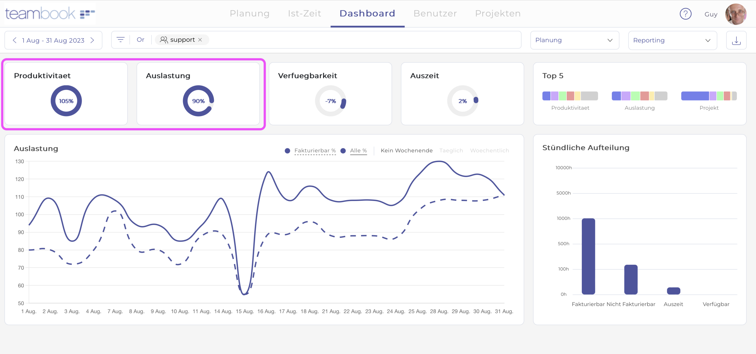 Dashoboard HighKPI DE