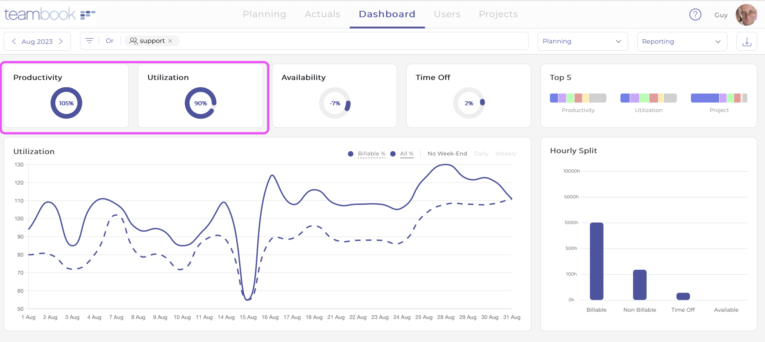 Best tool for strategic project resource planning: align strategic objectives and resources with Teambook 2 Dashoboard HighKPI EN