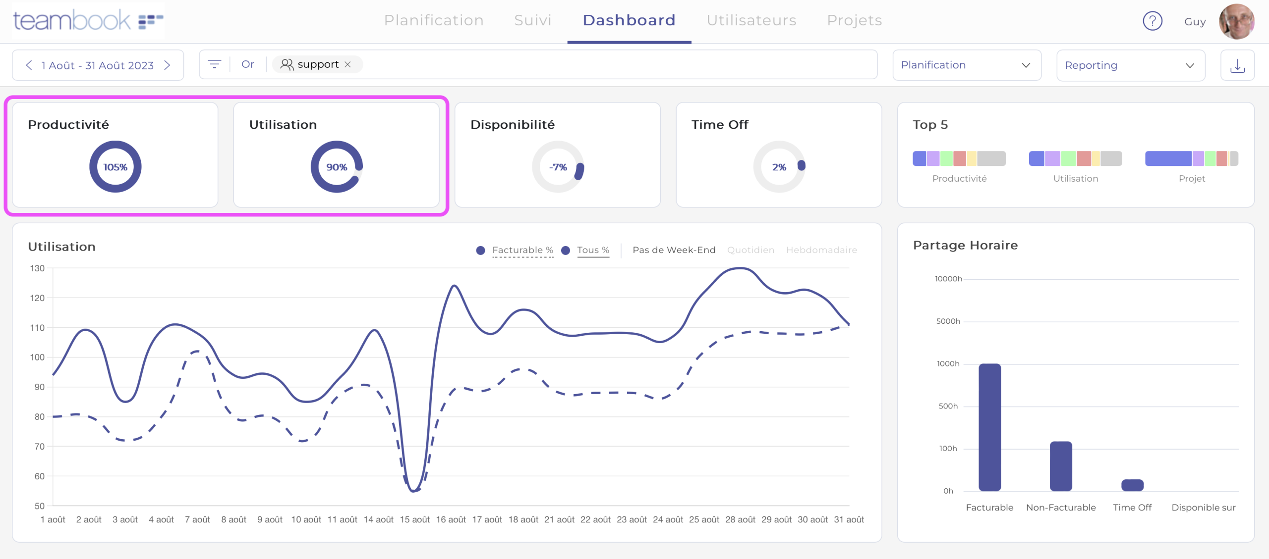 Utilisez le Dashboard