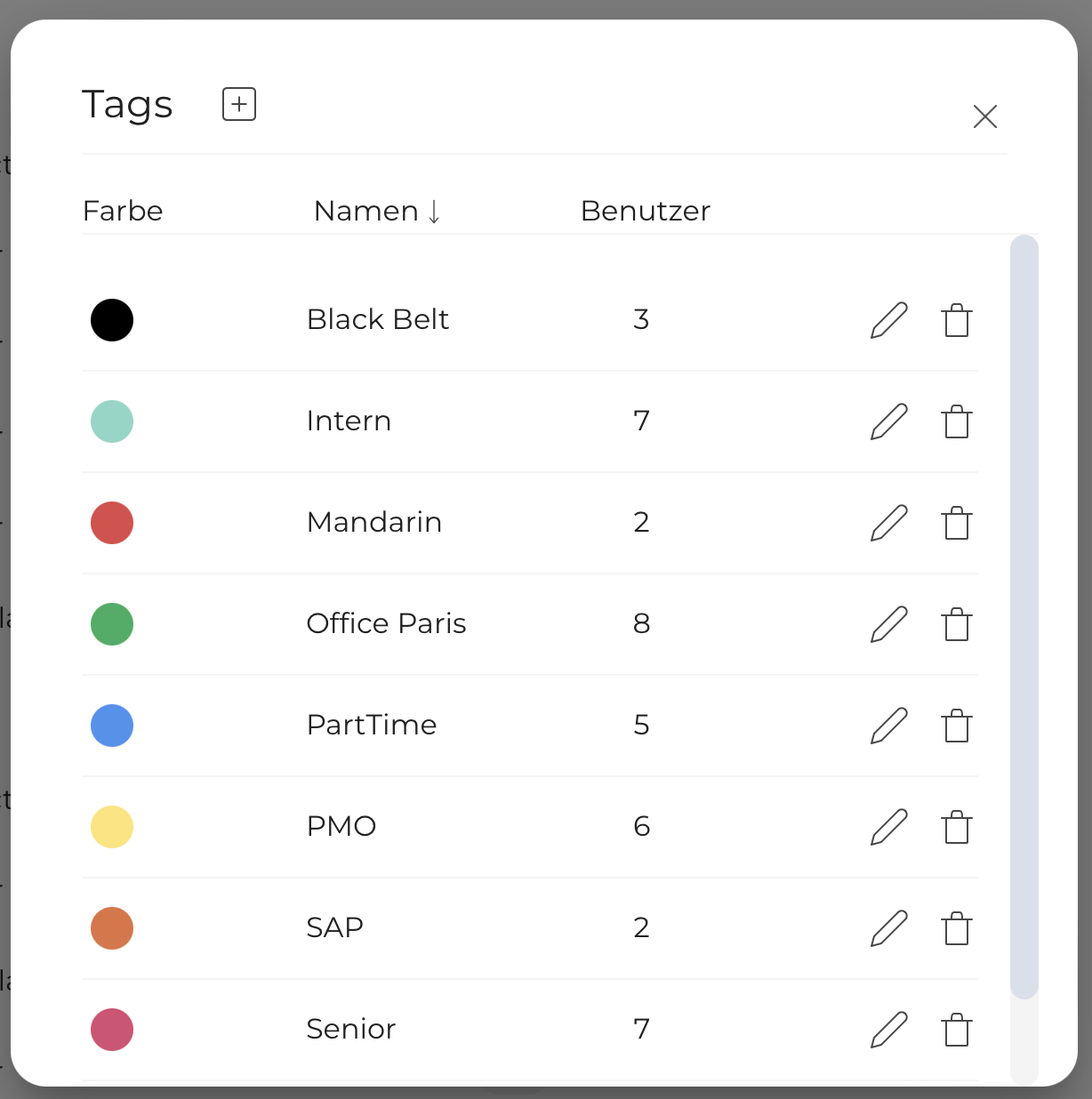 Wie Sie die Arbeitszeit Ihres Teams genau verfolgen können ? 1 Definieren Sie die Kernkompetenzen Ihrer Organisation