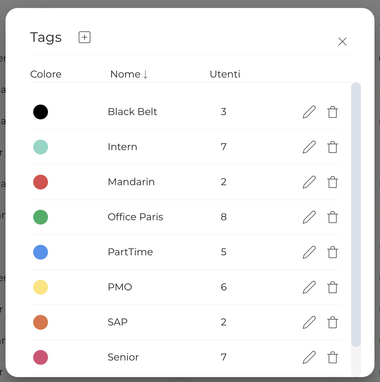 Definire le competenze chiave dell'organizzazione