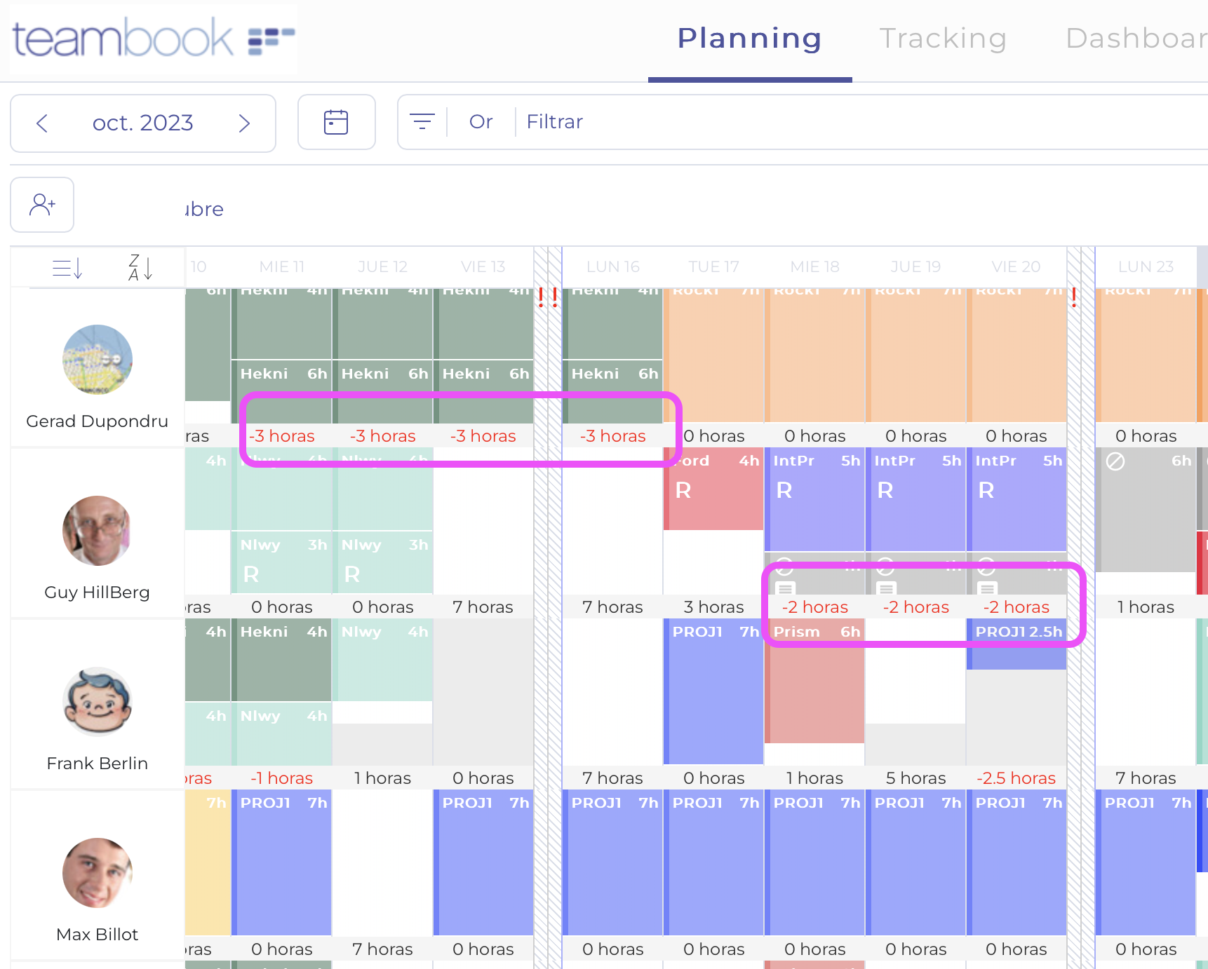Cómo optimizar la asignación de recursos para evitar el exceso de trabajo (Tuto) 2 Overscheduling ES