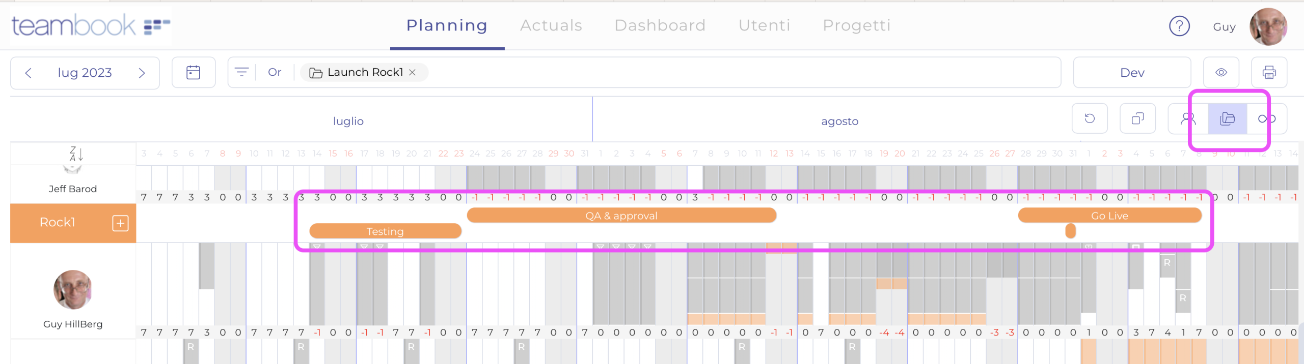 ProjectMilestones IT