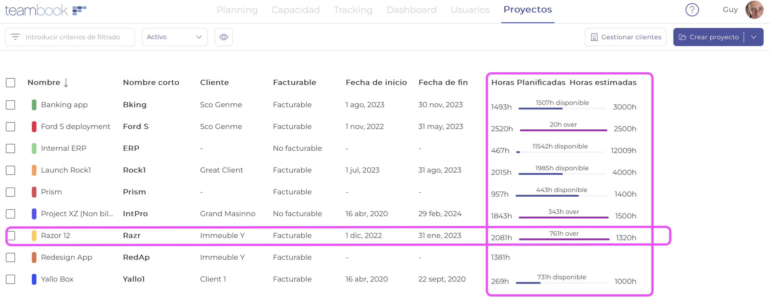 Teambook planificación de proyectos