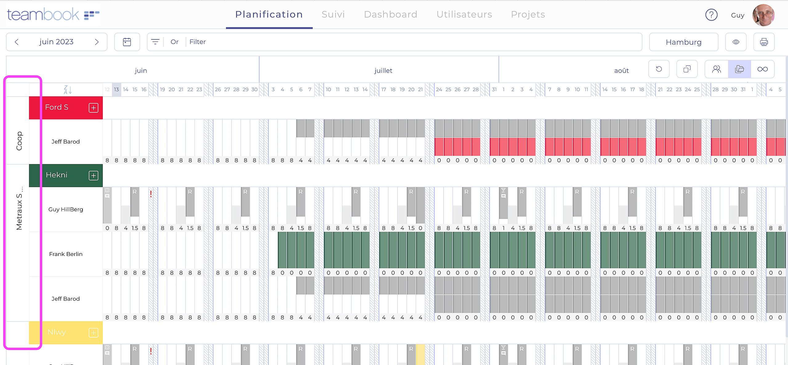 vue par utilisateur et par projet avec outil Teambook